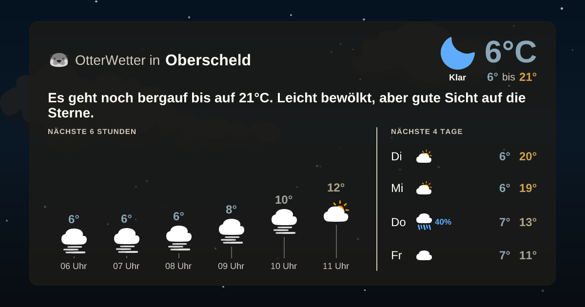 OtterWetter-Widget Oberscheld
