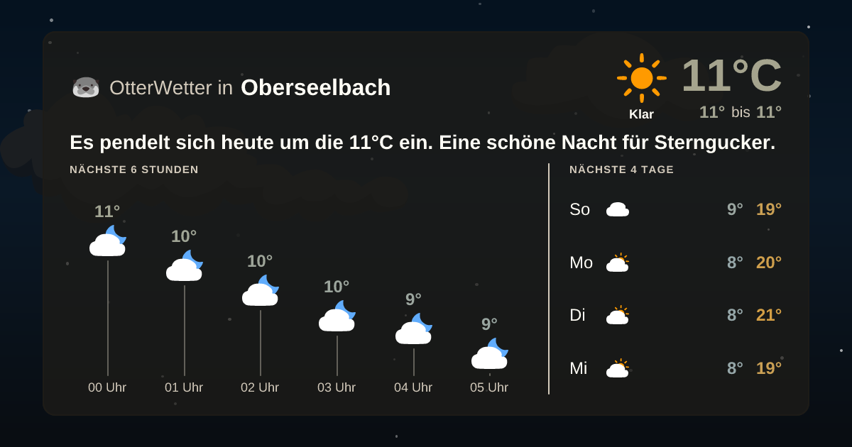 OtterWetter-Widget Oberseelbach