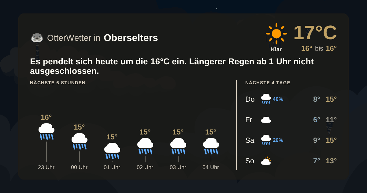 OtterWetter-Widget Oberselters