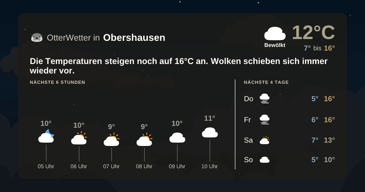 OtterWetter-Widget Obershausen