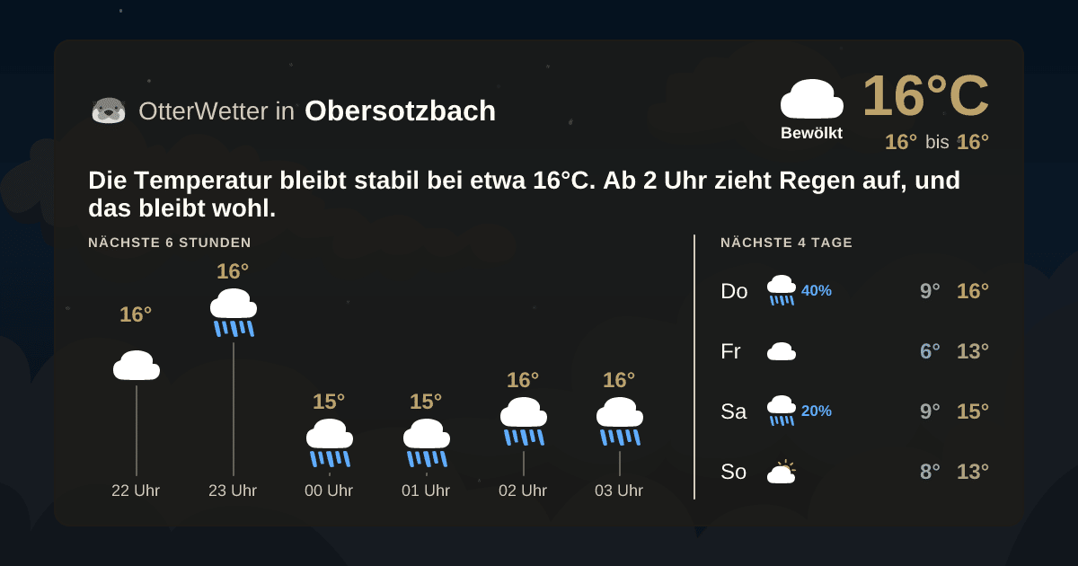 Wetter-Widget-Vorschau mit Vorhersagedaten für Obersotzbach