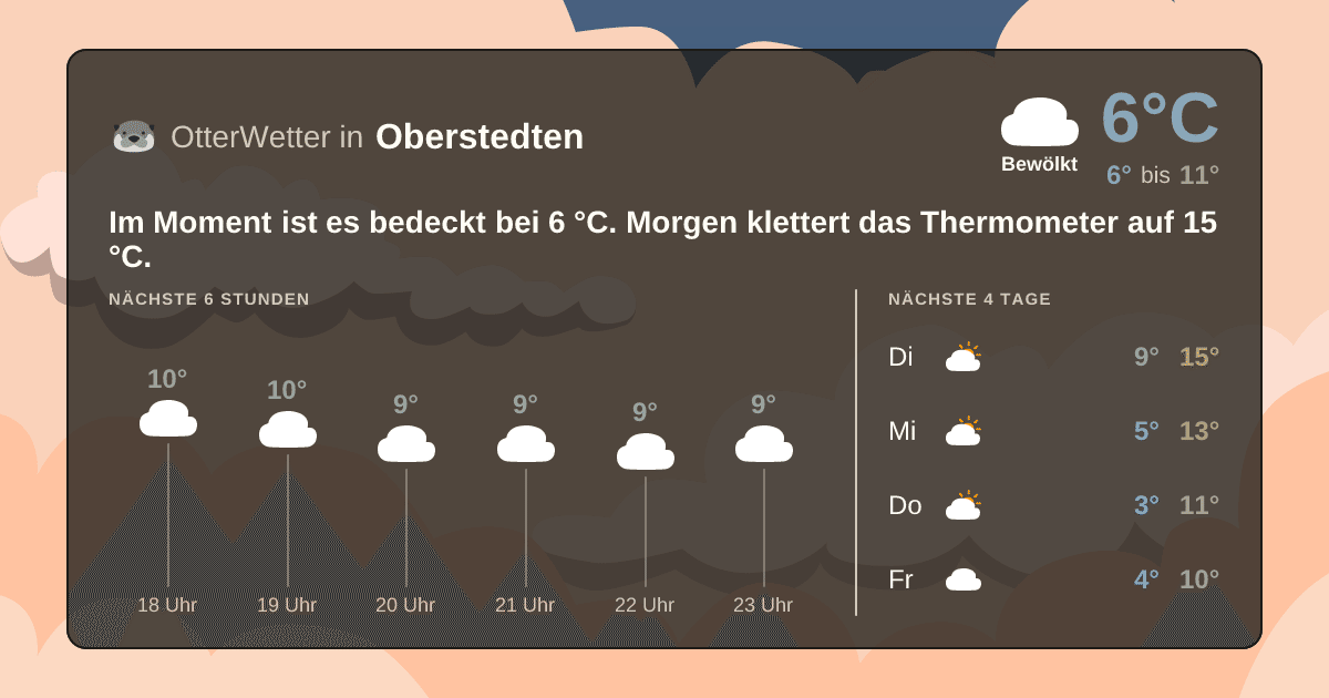 OtterWetter-Widget Oberstedten