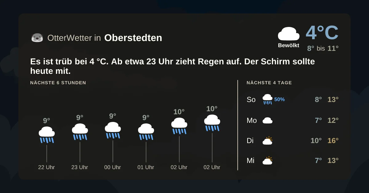 Wetter-Widget-Vorschau mit Vorhersagedaten für Oberstedten