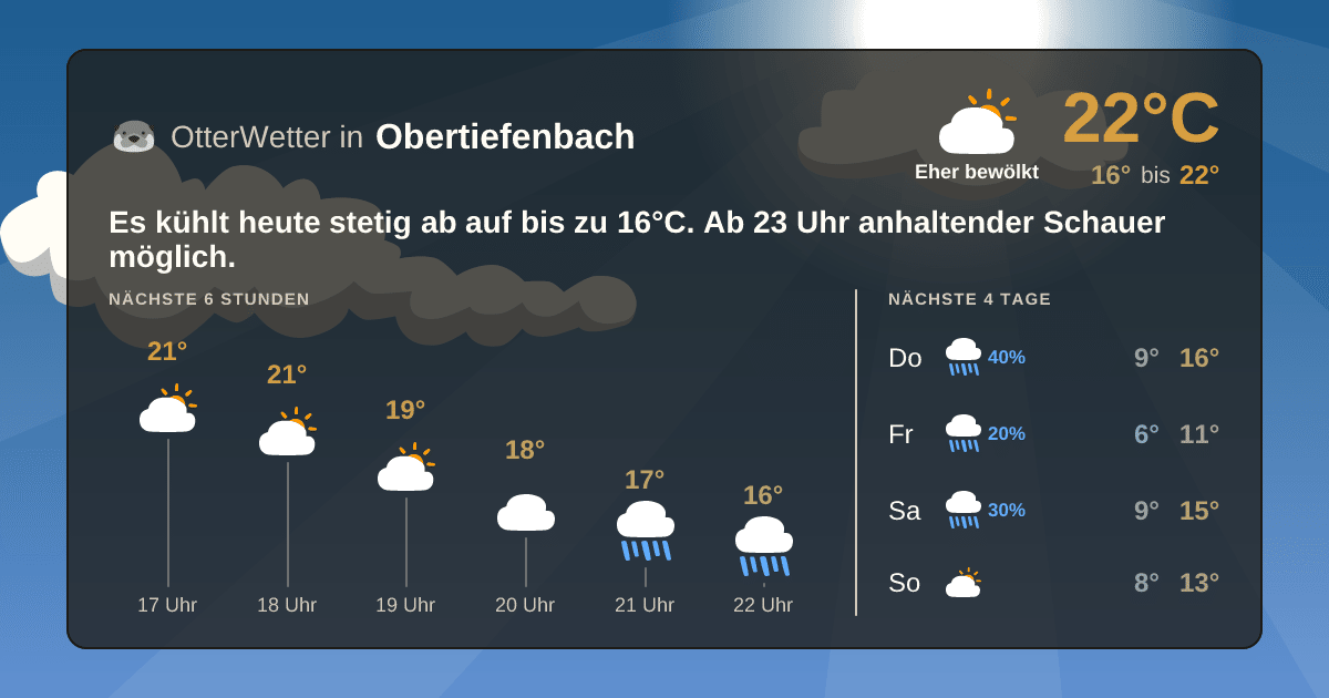 OtterWetter-Widget Obertiefenbach