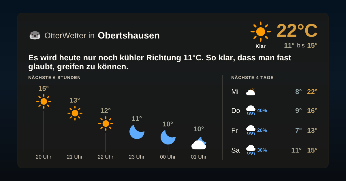 OtterWetter-Widget Obertshausen
