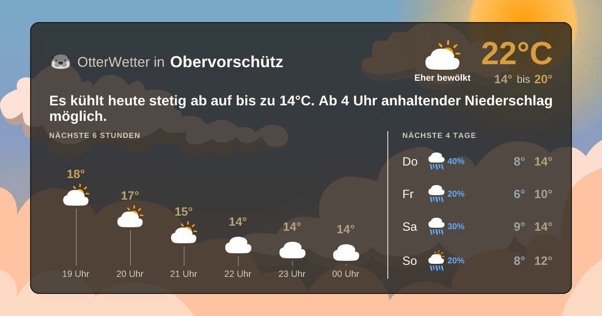 OtterWetter-Widget Obervorschütz
