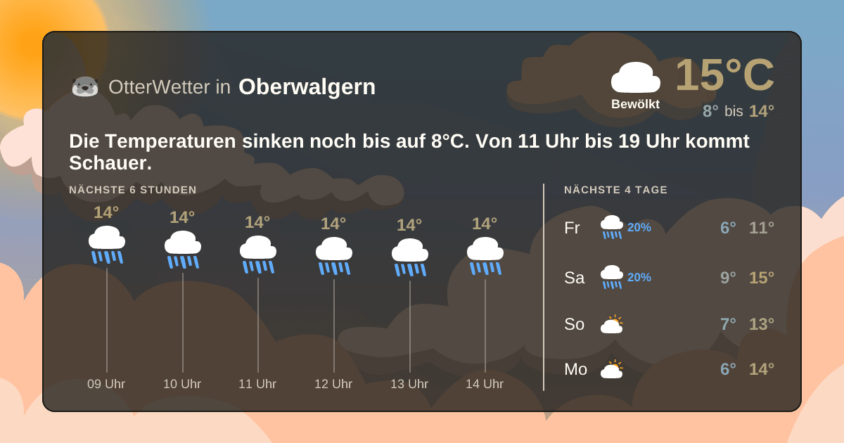 Widget-Vorschau für Oberwalgern Wetter-Widget-Vorschau mit Vorhersagedaten für Oberwalgern