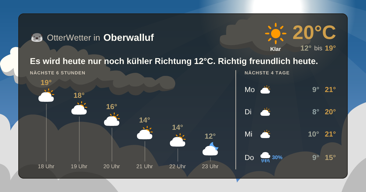 Widget-Vorschau für Oberwalluf Wetter-Widget-Vorschau mit Vorhersagedaten für Oberwalluf
