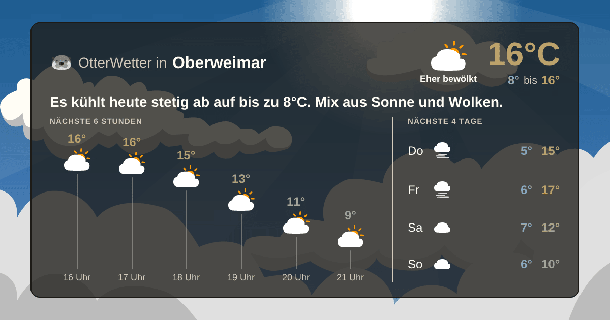 OtterWetter-Widget Oberweimar