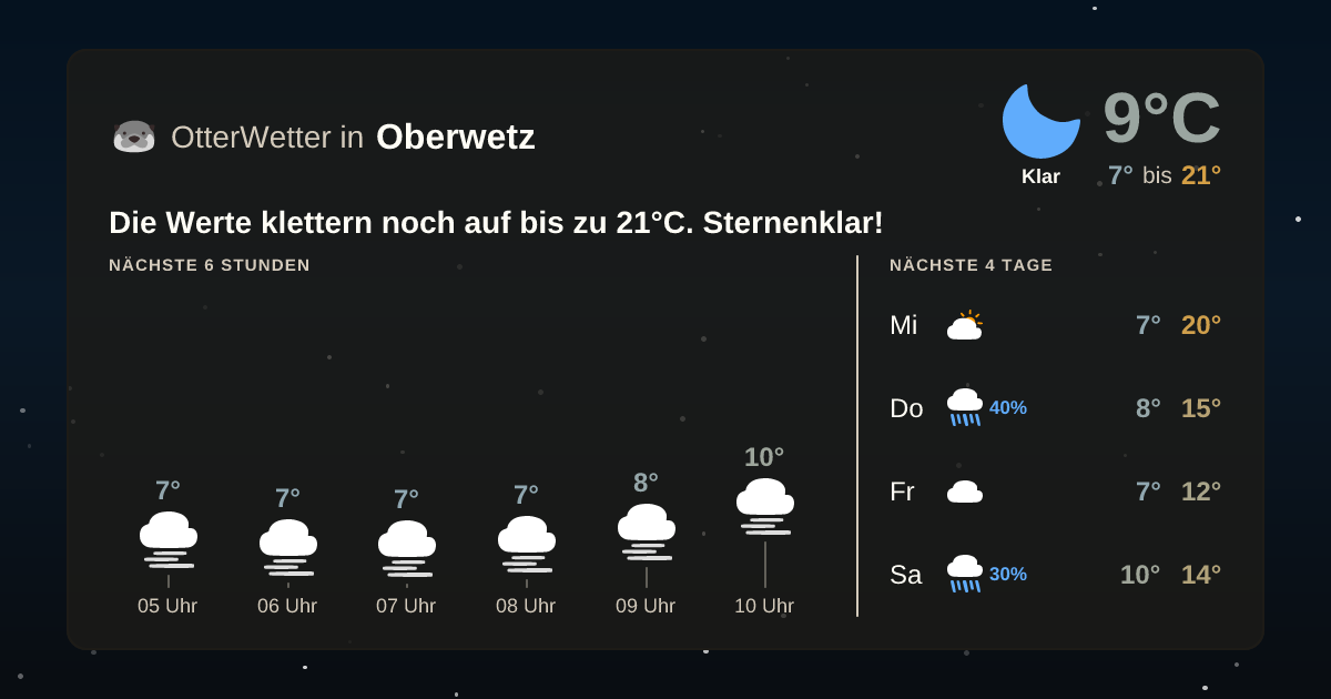 OtterWetter-Widget Oberwetz