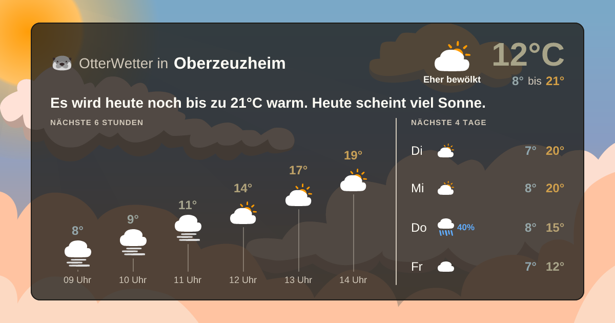 Widget-Vorschau für Oberzeuzheim Wetter-Widget-Vorschau mit Vorhersagedaten für Oberzeuzheim