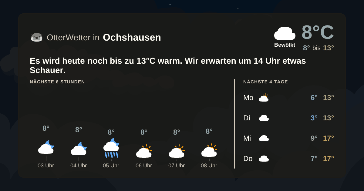Wetter-Widget-Vorschau mit Vorhersagedaten für Ochshausen