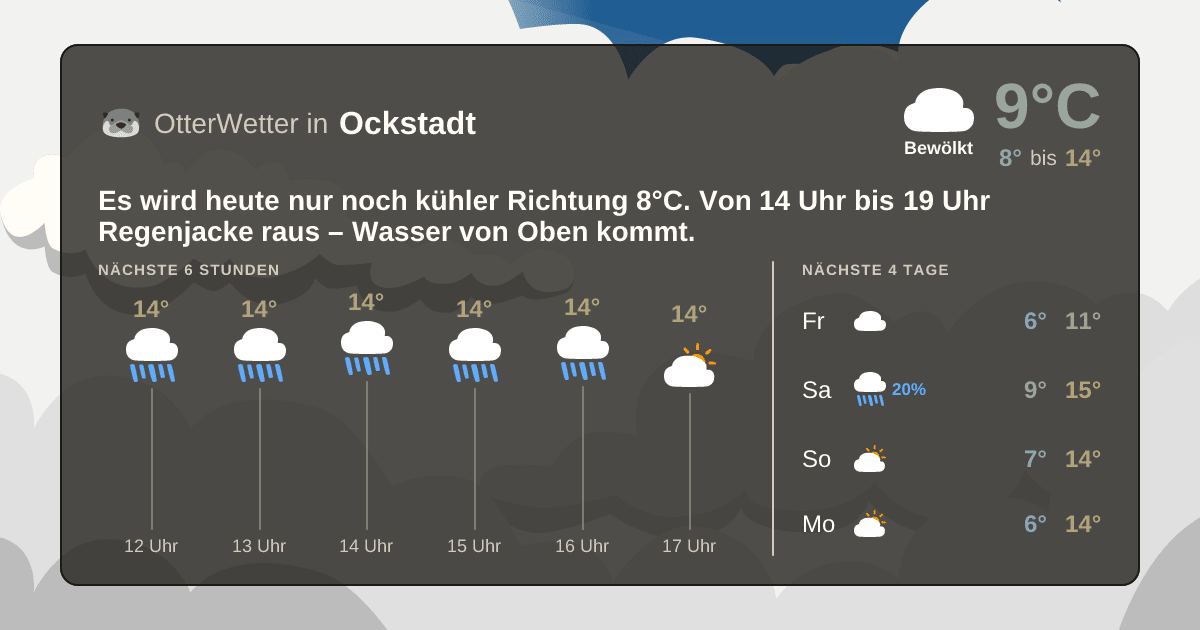OtterWetter-Widget Ockstadt