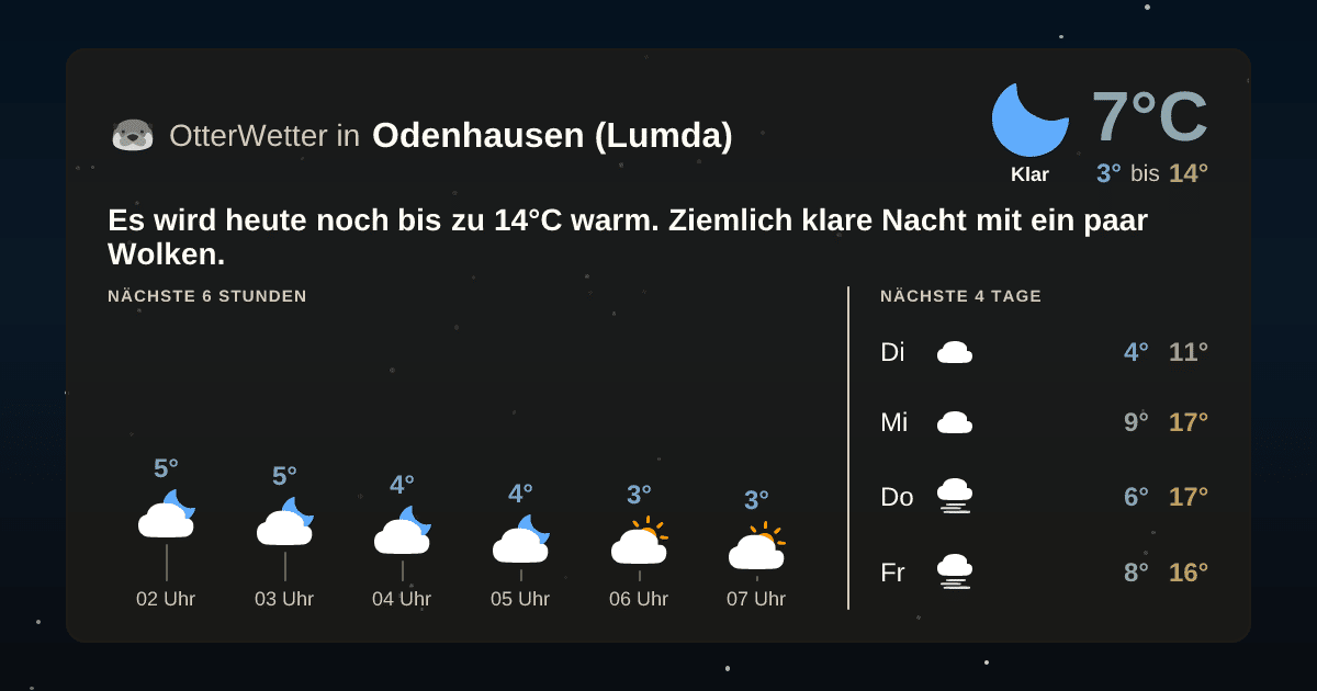 Widget-Vorschau für Odenhausen (Lumda) Wetter-Widget-Vorschau mit Vorhersagedaten für Odenhausen (Lumda)
