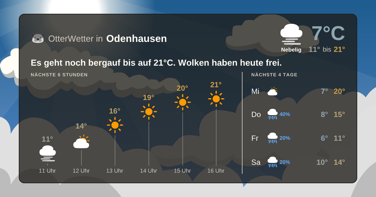 OtterWetter-Widget Odenhausen