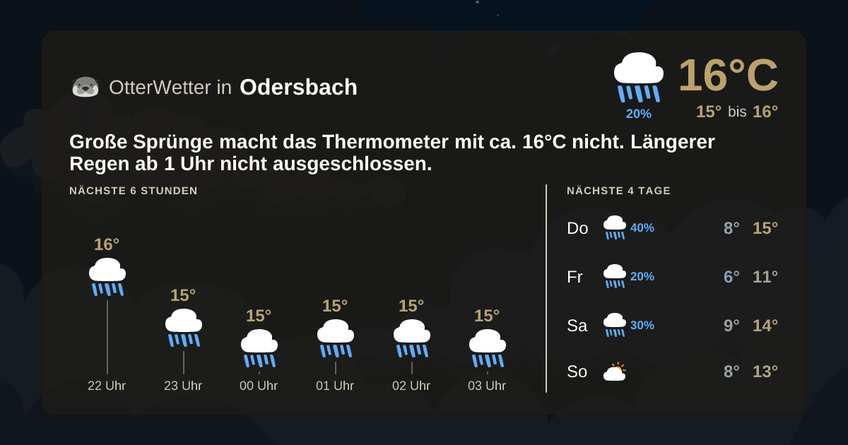 OtterWetter-Widget Odersbach