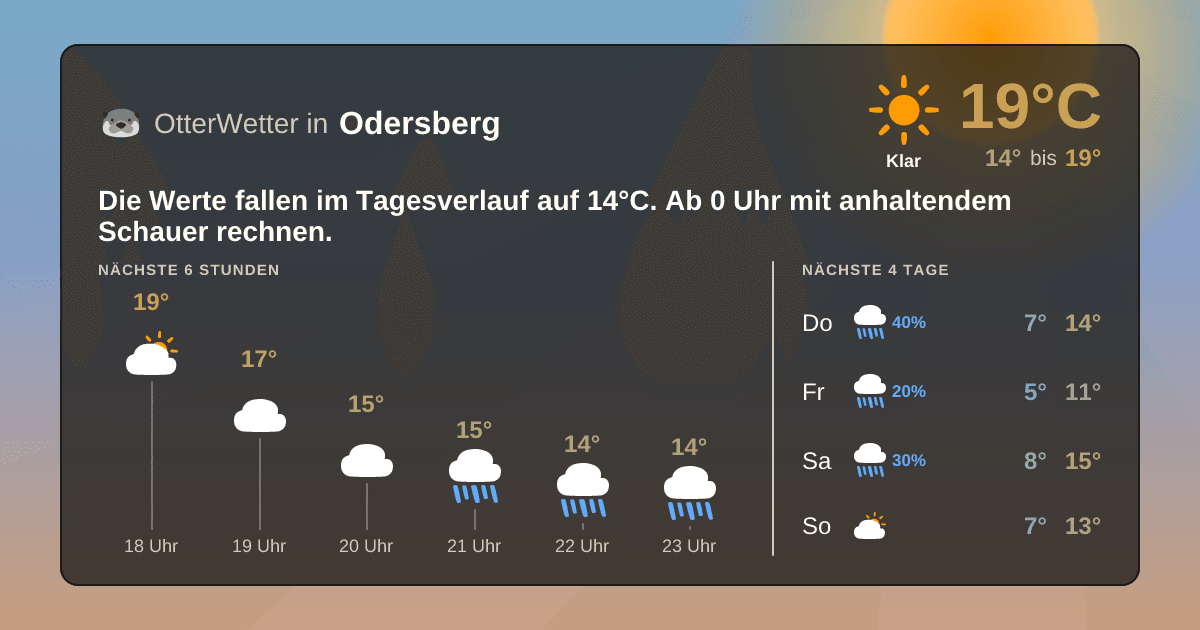 OtterWetter-Widget Odersberg
