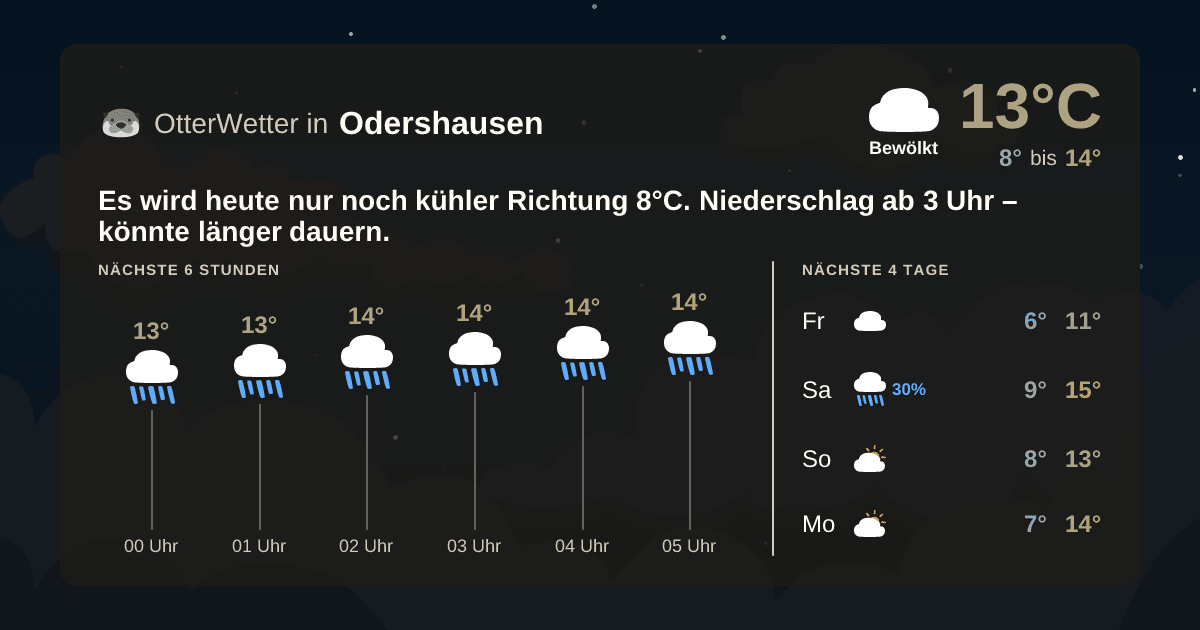 OtterWetter-Widget Odershausen