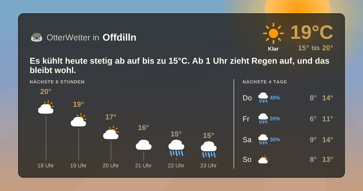 Widget-Vorschau für Offdilln Wetter-Widget-Vorschau mit Vorhersagedaten für Offdilln