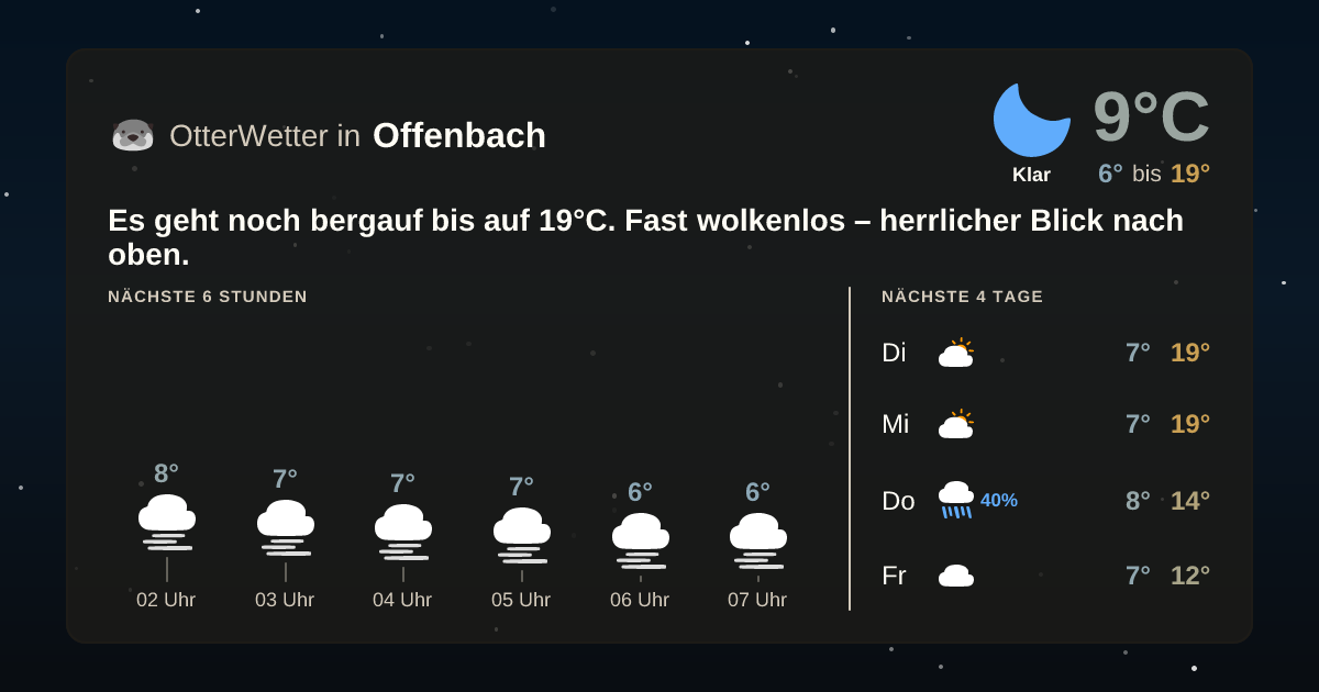 OtterWetter-Widget Offenbach