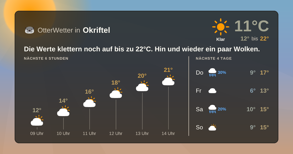 OtterWetter-Widget Okriftel