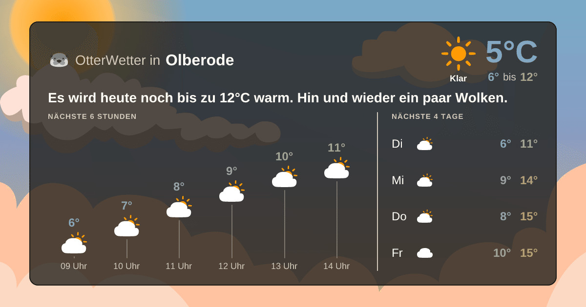 OtterWetter-Widget Olberode