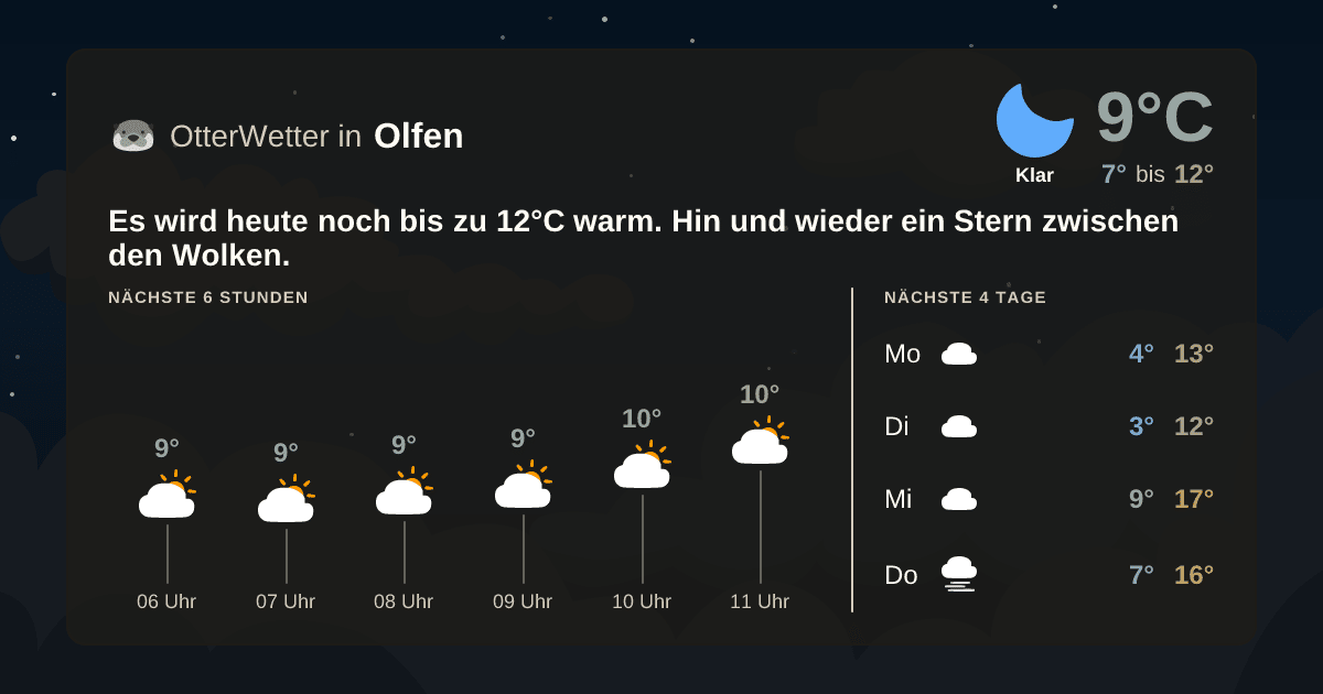 Wetter-Widget-Vorschau mit Vorhersagedaten für Olfen