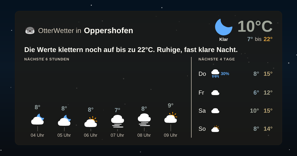 Widget-Vorschau für Oppershofen Wetter-Widget-Vorschau mit Vorhersagedaten für Oppershofen