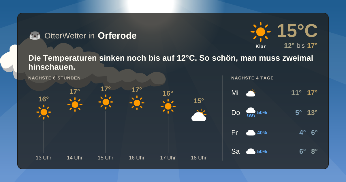 OtterWetter-Widget Orferode