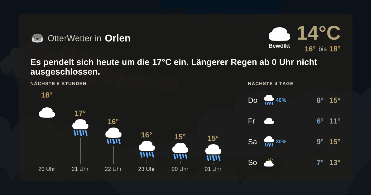 OtterWetter-Widget Orlen
