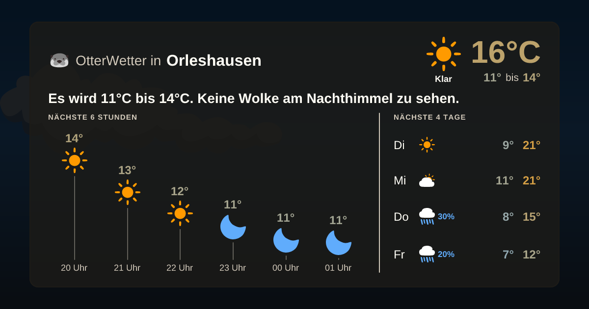 Widget-Vorschau für Orleshausen Wetter-Widget-Vorschau mit Vorhersagedaten für Orleshausen