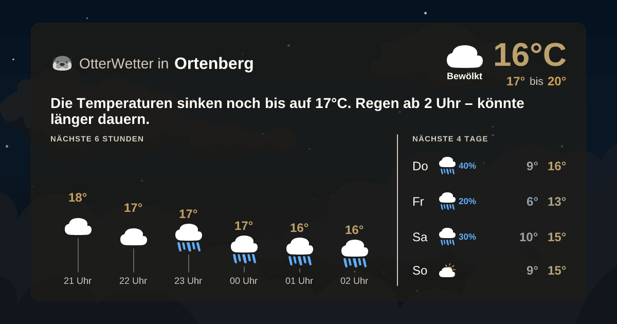 Widget-Vorschau für Ortenberg Wetter-Widget-Vorschau mit Vorhersagedaten für Ortenberg