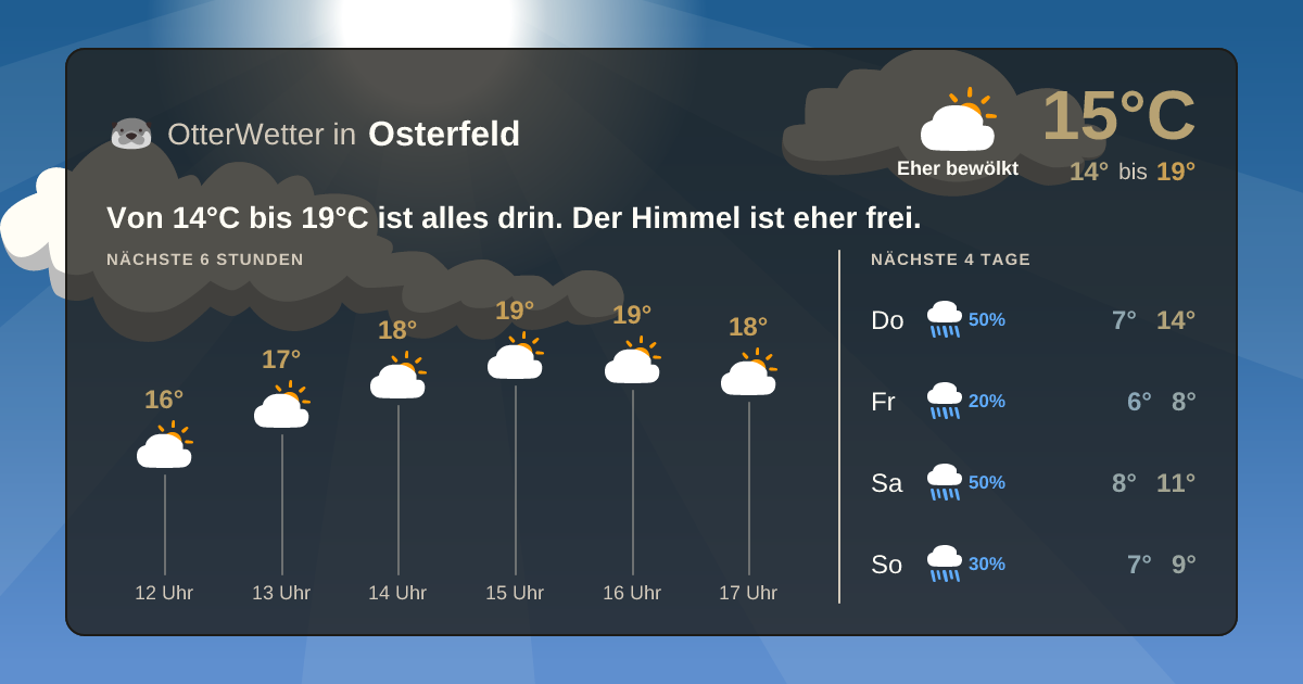 OtterWetter-Widget Osterfeld