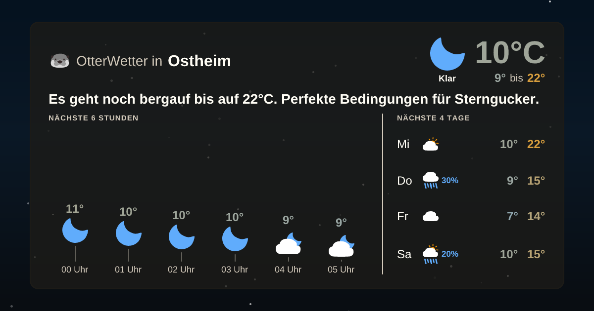 Widget-Vorschau für Ostheim Wetter-Widget-Vorschau mit Vorhersagedaten für Ostheim