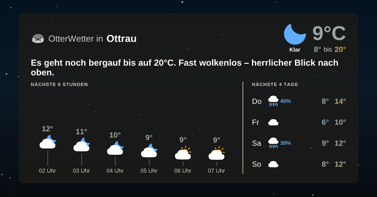 Widget-Vorschau für Ottrau Wetter-Widget-Vorschau mit Vorhersagedaten für Ottrau