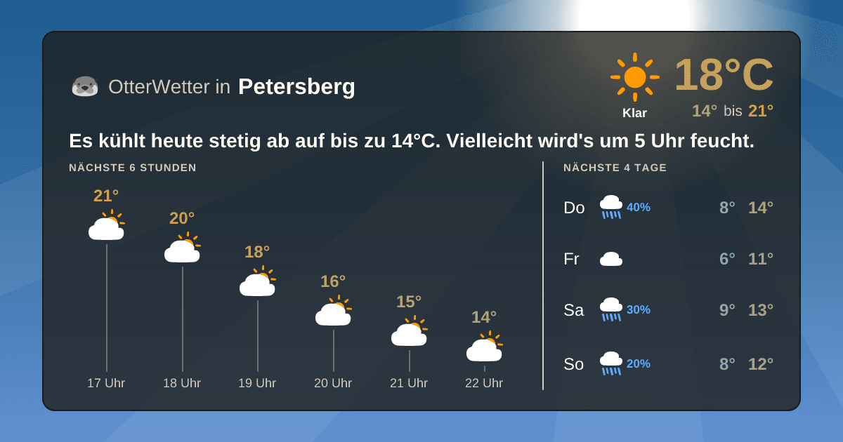 OtterWetter-Widget Petersberg