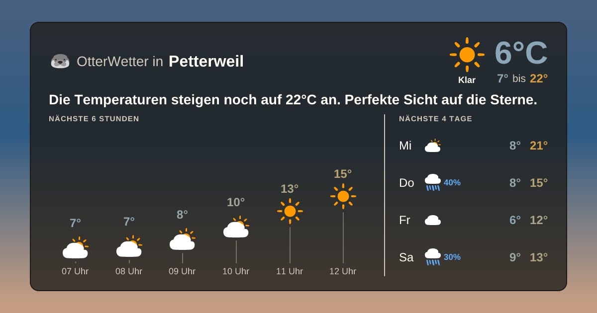Widget-Vorschau für Petterweil Wetter-Widget-Vorschau mit Vorhersagedaten für Petterweil