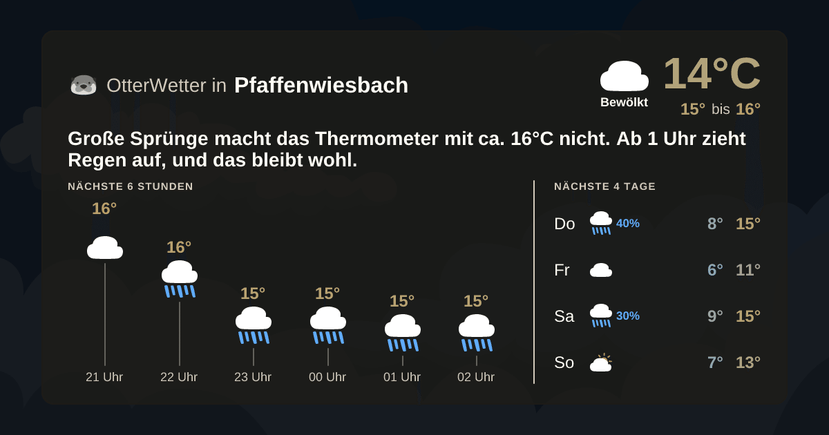 OtterWetter-Widget Pfaffenwiesbach