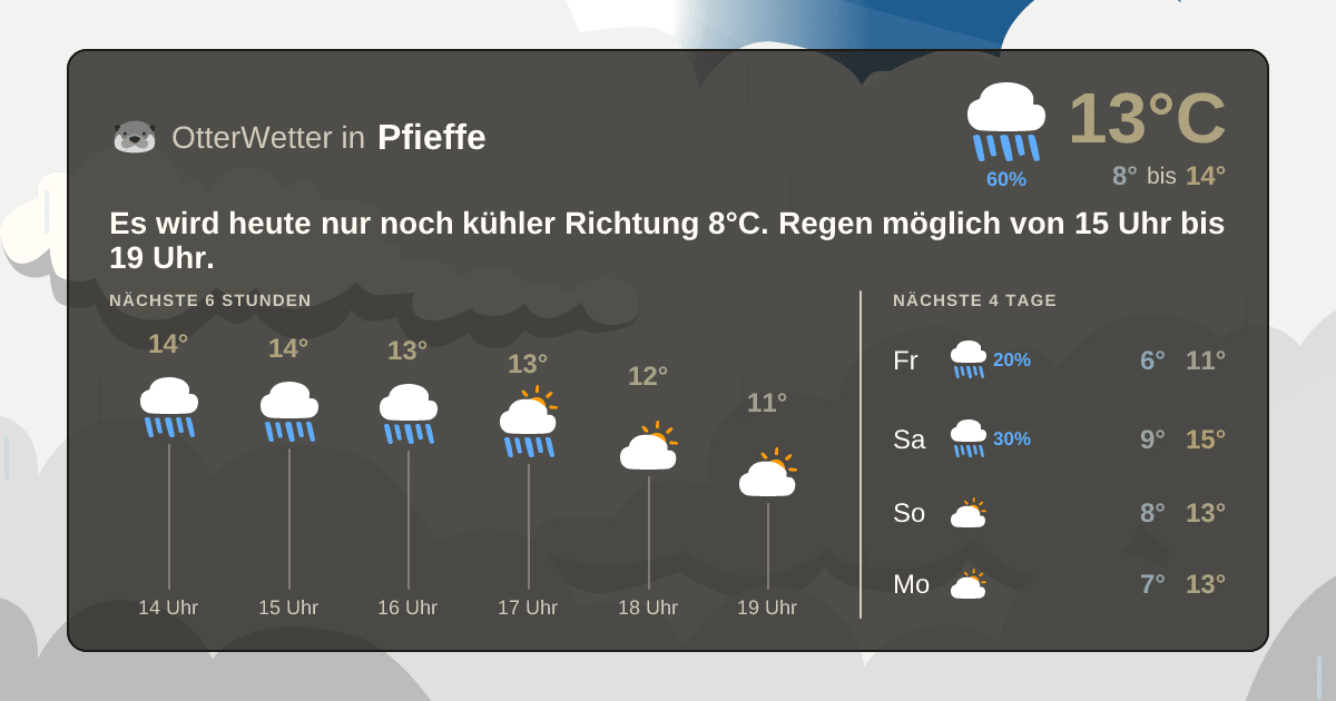 Widget-Vorschau für Pfieffe Wetter-Widget-Vorschau mit Vorhersagedaten für Pfieffe