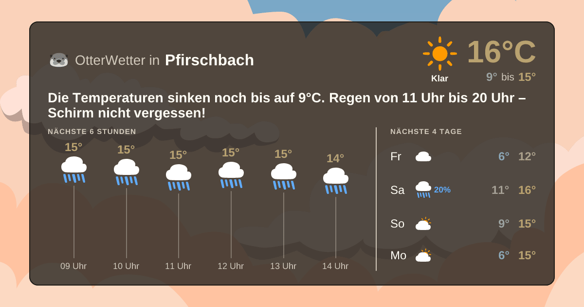 Widget-Vorschau für Pfirschbach Wetter-Widget-Vorschau mit Vorhersagedaten für Pfirschbach