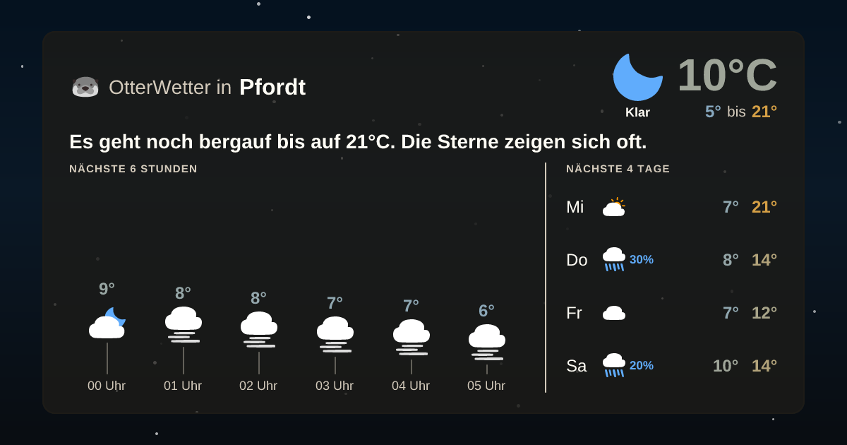 OtterWetter-Widget Pfordt
