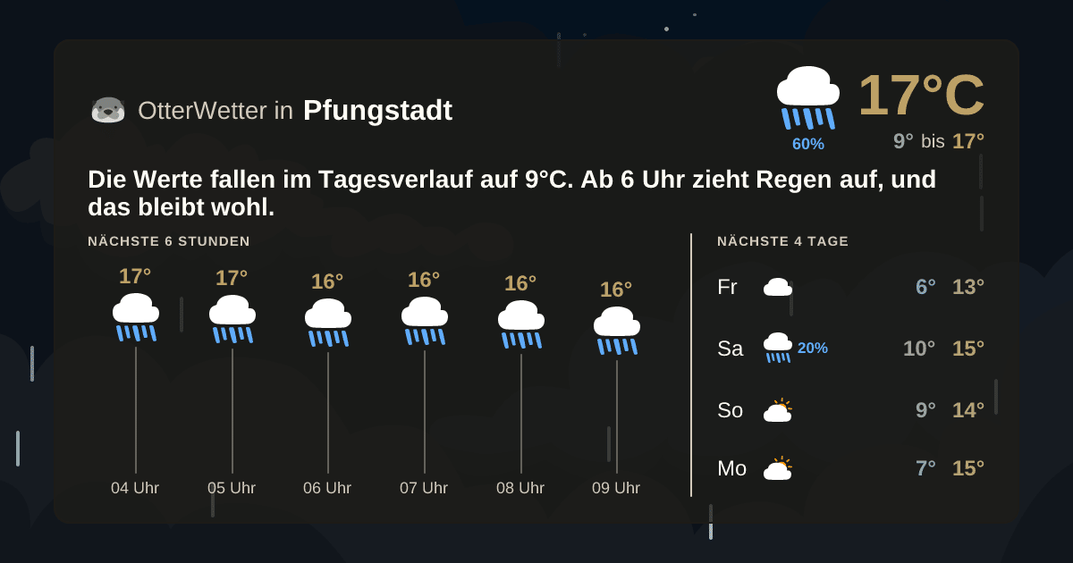 OtterWetter-Widget Pfungstadt