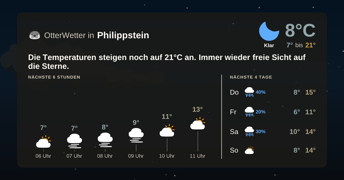 OtterWetter-Widget Philippstein