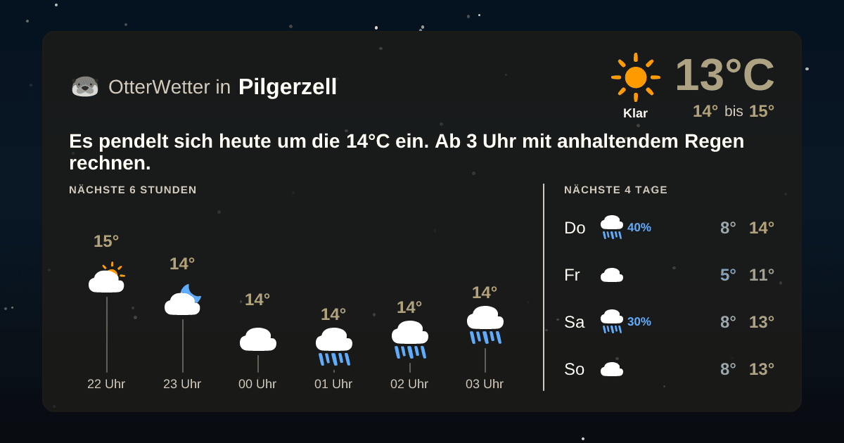 OtterWetter-Widget Pilgerzell