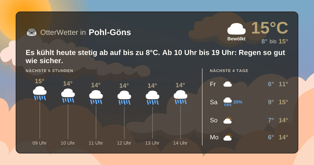 Widget-Vorschau für Pohl-Göns Wetter-Widget-Vorschau mit Vorhersagedaten für Pohl-Göns