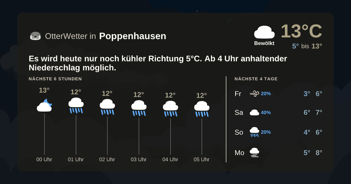 OtterWetter-Widget Poppenhausen