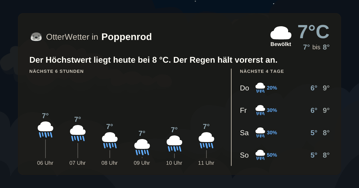 OtterWetter-Widget Poppenrod