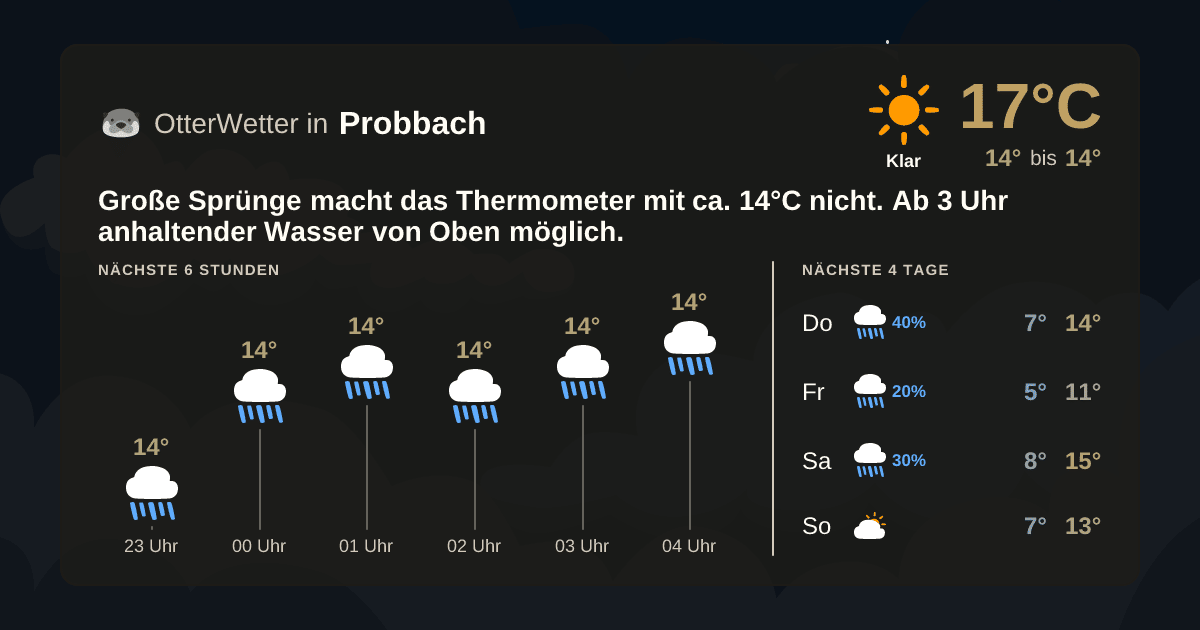 Widget-Vorschau für Probbach Wetter-Widget-Vorschau mit Vorhersagedaten für Probbach