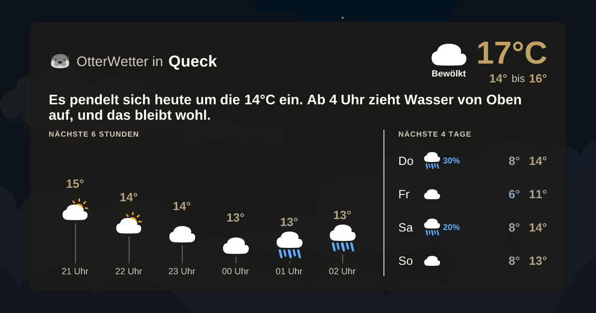 OtterWetter-Widget Queck