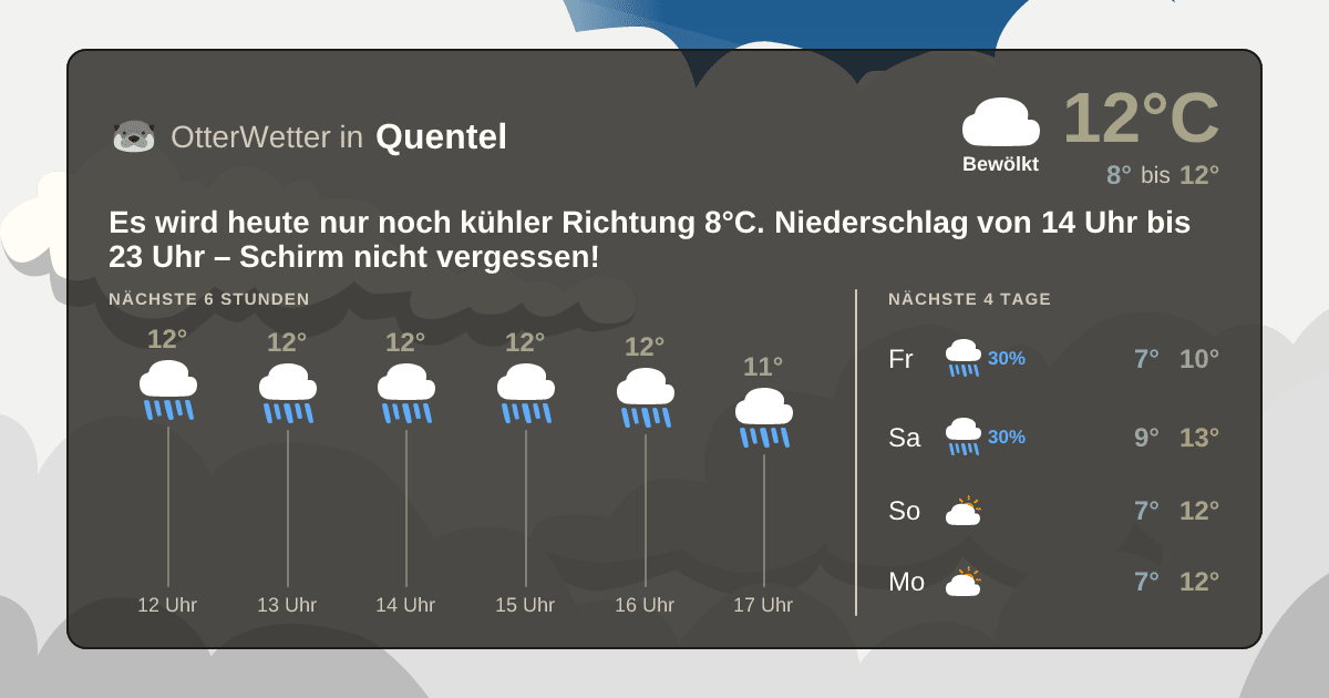 Widget-Vorschau für Quentel Wetter-Widget-Vorschau mit Vorhersagedaten für Quentel
